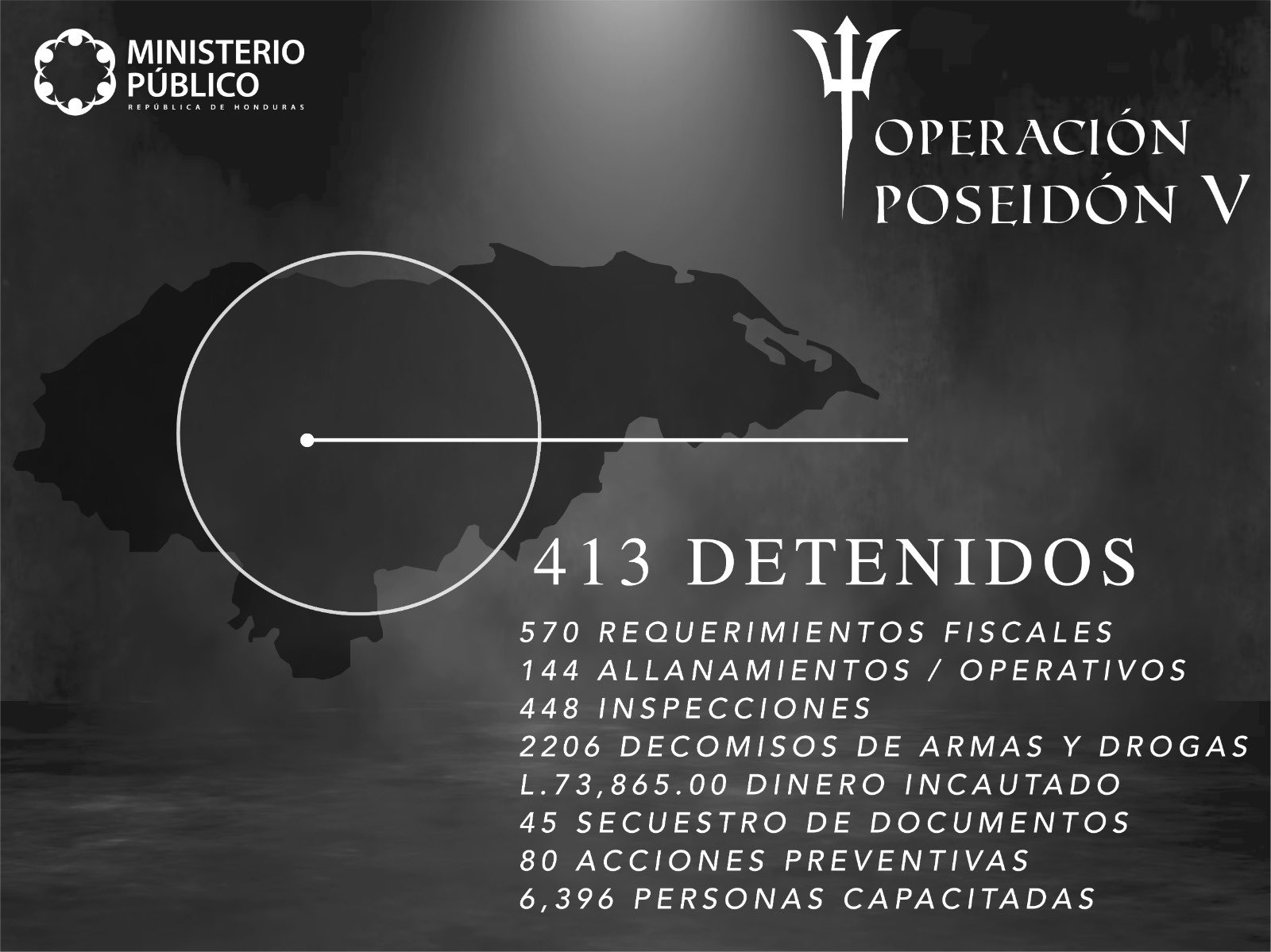 Al menos 413 detenciones y 570 requerimientos fiscales deja Operación Poseidón V